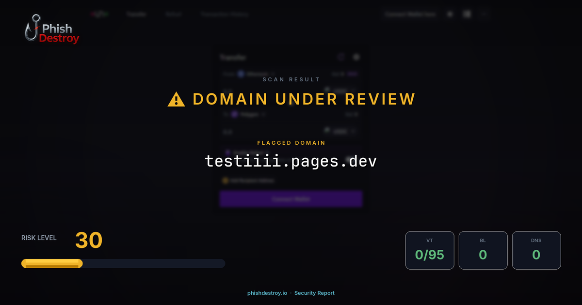 testiiii.pages.dev phishing report — threat analysis by PhishDestroy