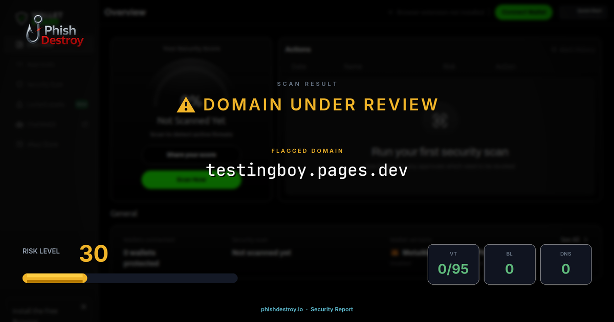 testingboy.pages.dev phishing report — threat analysis by PhishDestroy