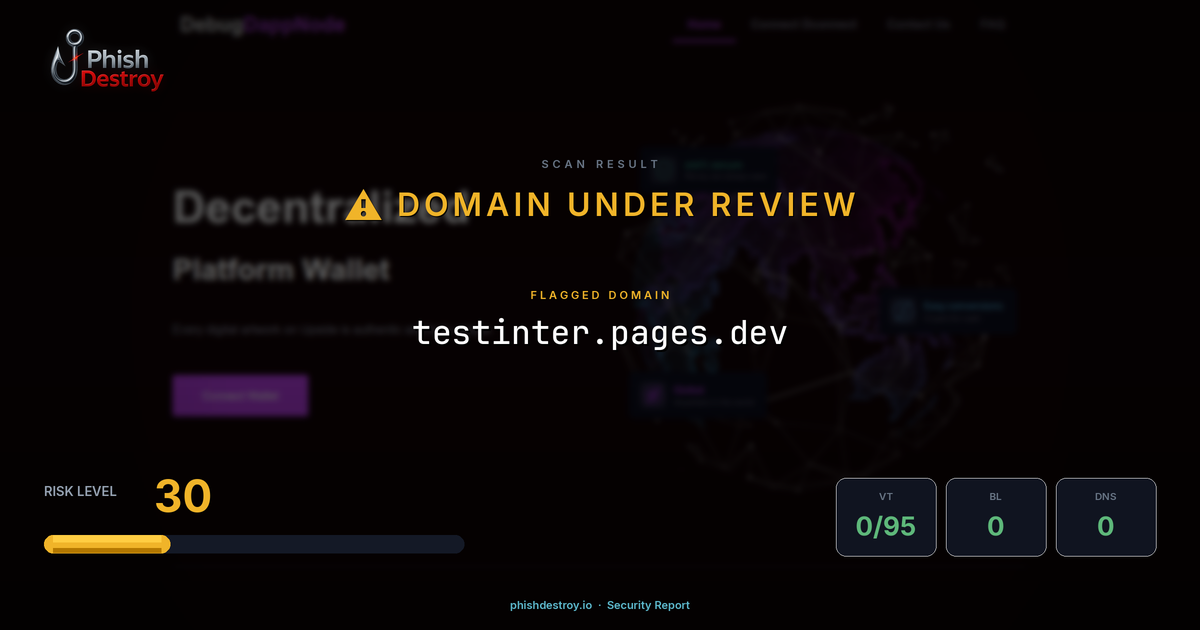 testinter.pages.dev phishing report — threat analysis by PhishDestroy