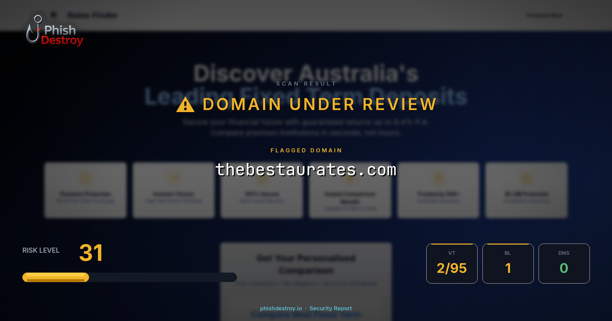 thebestaurates.com phishing report — threat analysis by PhishDestroy