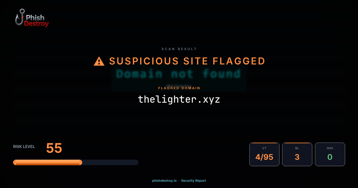 thelighter.xyz phishing report — threat analysis by PhishDestroy