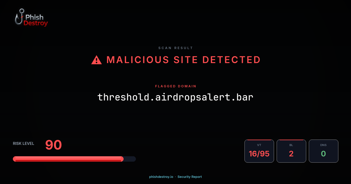 threshold.airdropsalert.bar phishing report — threat analysis by PhishDestroy