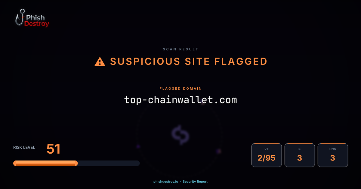 top-chainwallet.com phishing report — threat analysis by PhishDestroy