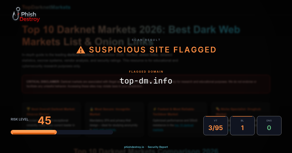 top-dm.info phishing report — threat analysis by PhishDestroy
