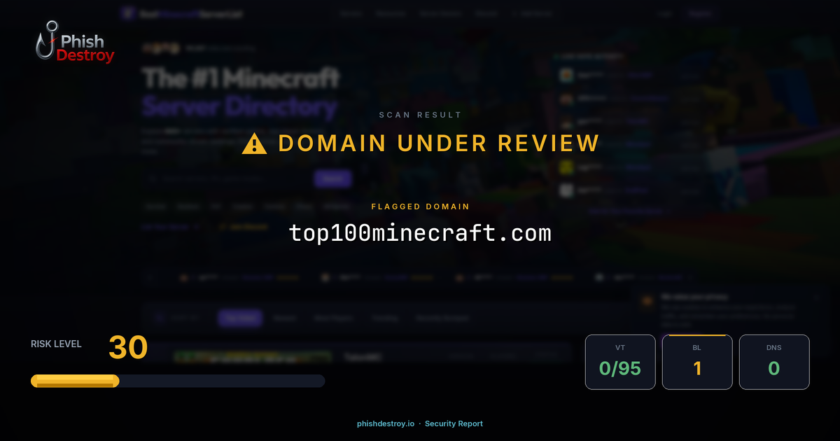 top100minecraft.com phishing report — threat analysis by PhishDestroy