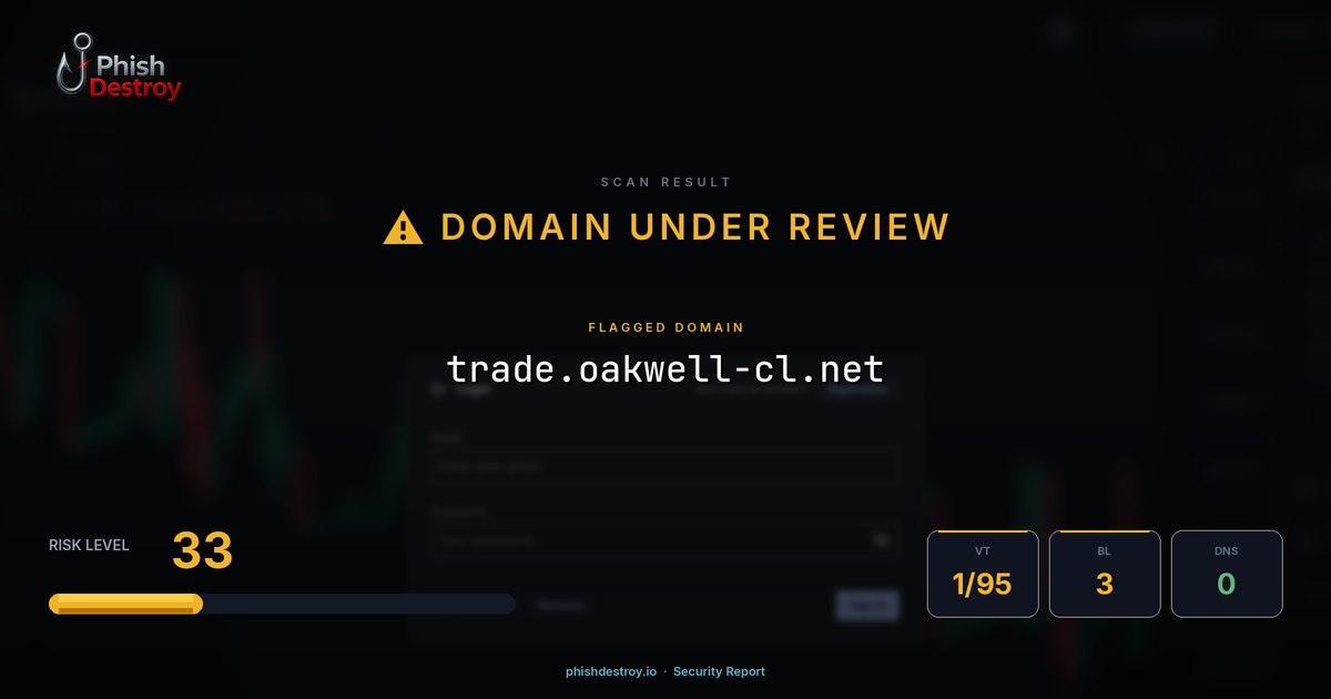 trade.oakwell-cl.net phishing report — threat analysis by PhishDestroy