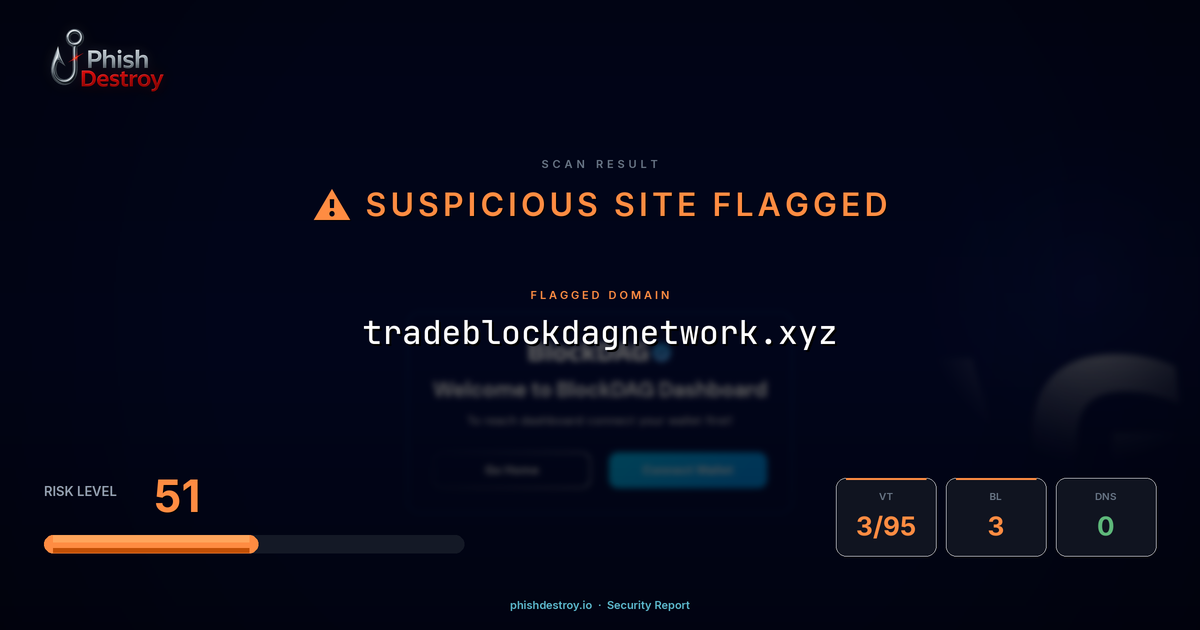 tradeblockdagnetwork.xyz phishing report — threat analysis by PhishDestroy