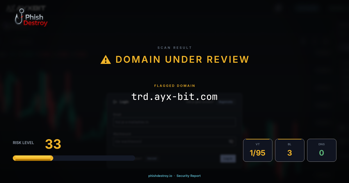 trd.ayx-bit.com phishing report — threat analysis by PhishDestroy