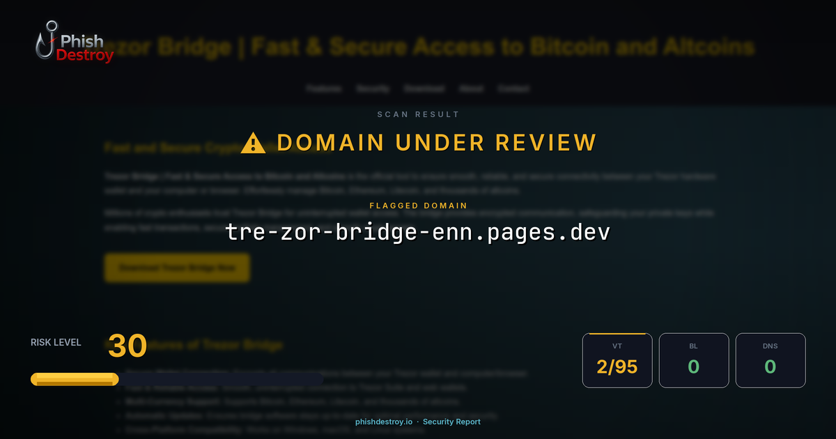 tre-zor-bridge-enn.pages.dev phishing report — threat analysis by PhishDestroy