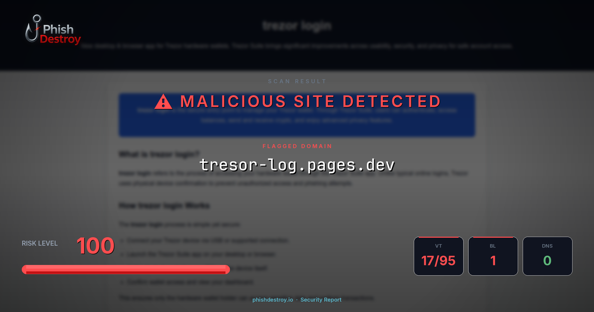 tresor-log.pages.dev phishing report — threat analysis by PhishDestroy
