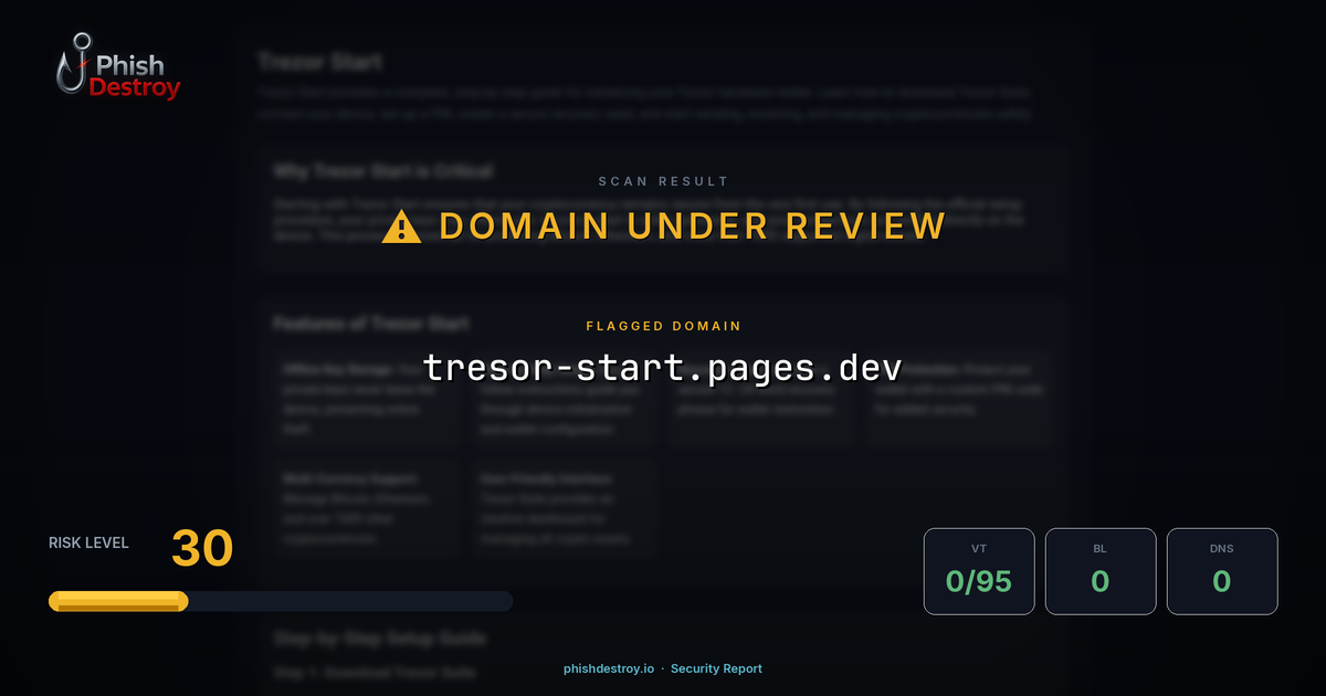 tresor-start.pages.dev phishing report — threat analysis by PhishDestroy