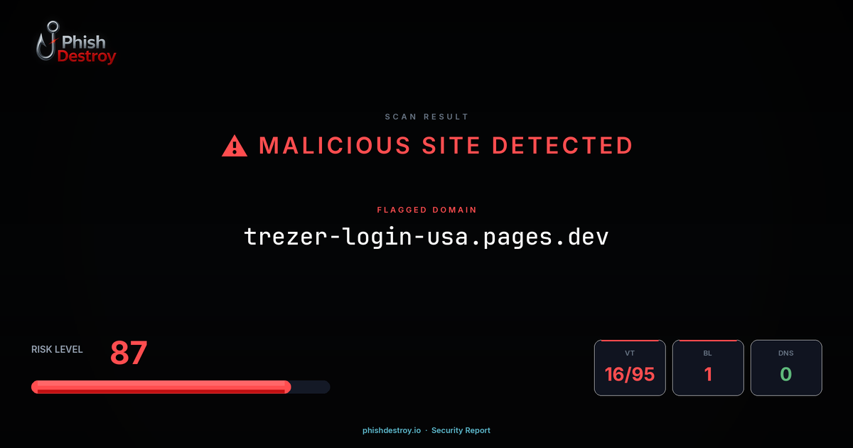 trezer-login-usa.pages.dev phishing report — threat analysis by PhishDestroy