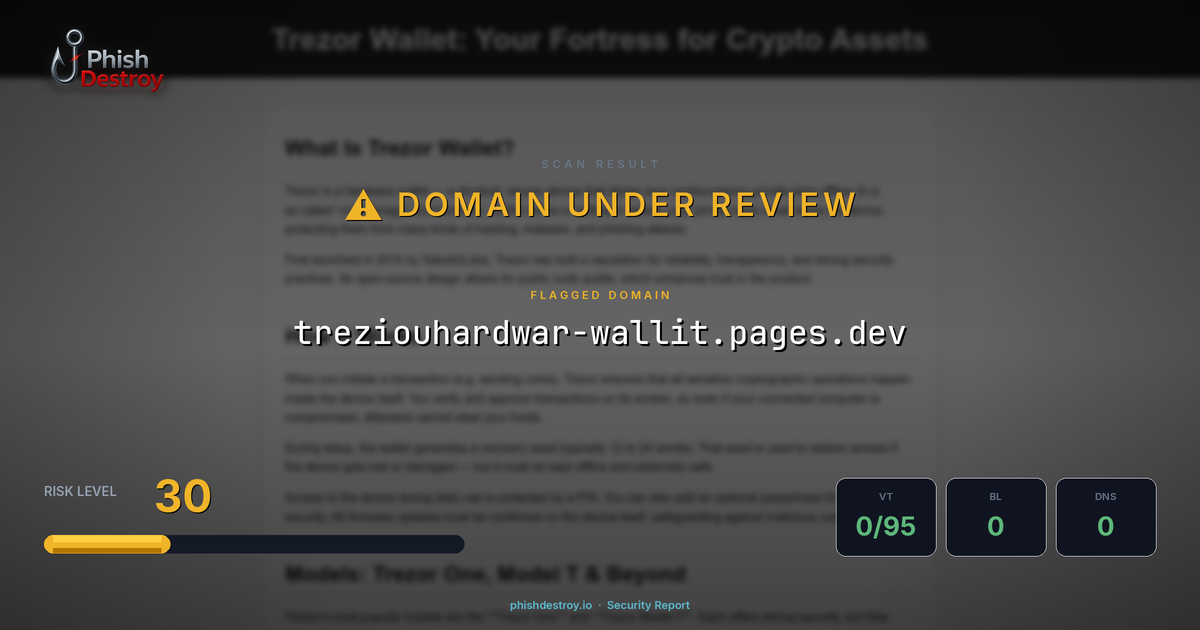 treziouhardwar-wallit.pages.dev phishing report — threat analysis by PhishDestroy