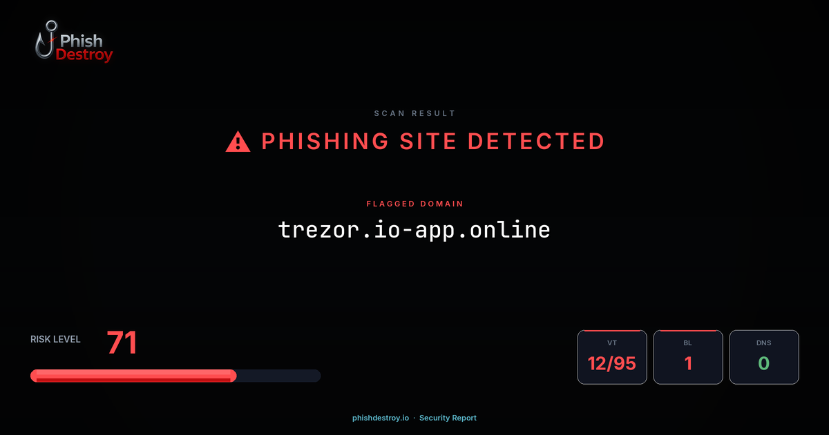 trezor.io-app.online phishing report — threat analysis by PhishDestroy