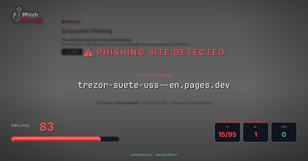 trezor-suete-uss--en.pages.dev phishing report — threat analysis by PhishDestroy