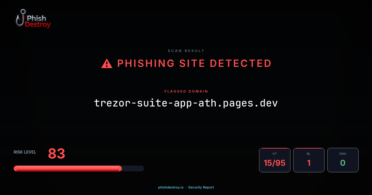 trezor-suite-app-ath.pages.dev phishing report — threat analysis by PhishDestroy