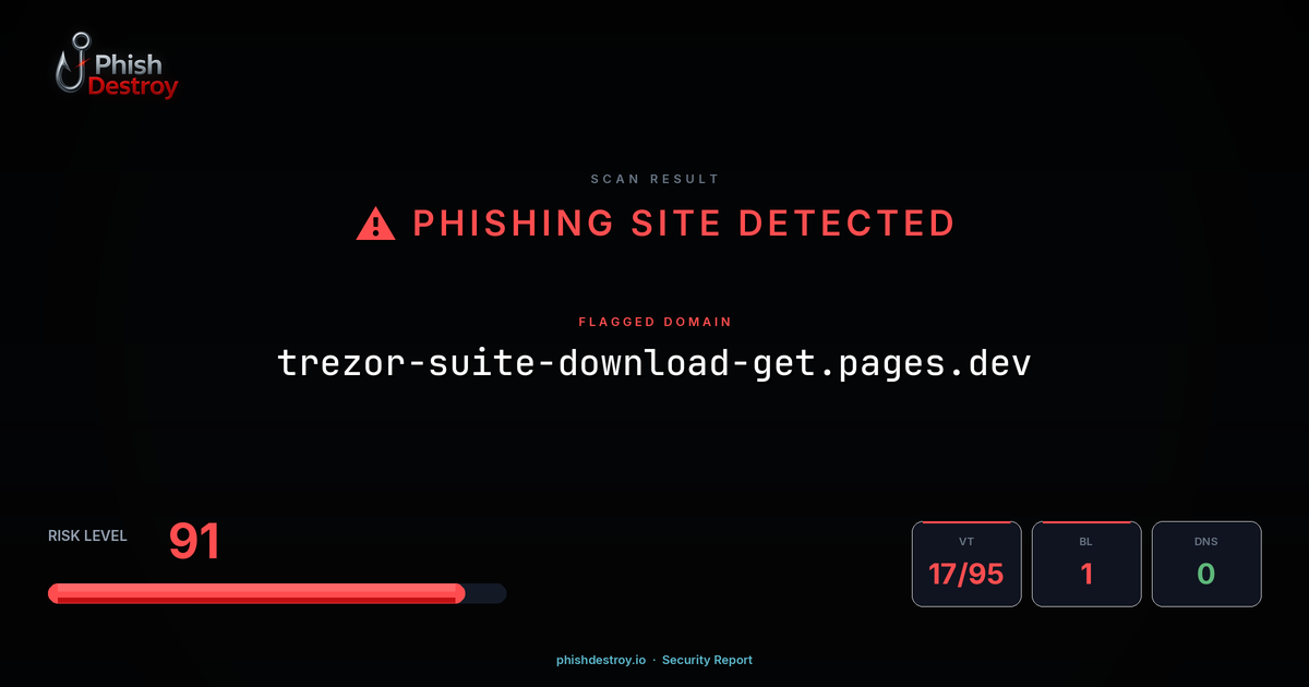 trezor-suite-download-get.pages.dev phishing report — threat analysis by PhishDestroy