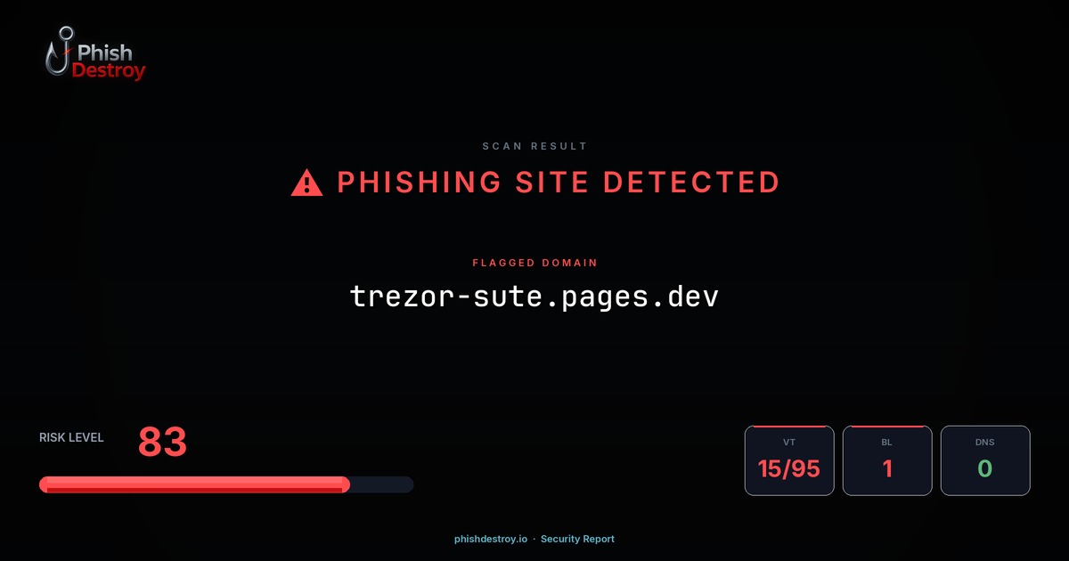 trezor-sute.pages.dev phishing report — threat analysis by PhishDestroy