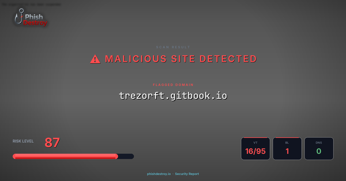 trezorft.gitbook.io phishing report — threat analysis by PhishDestroy