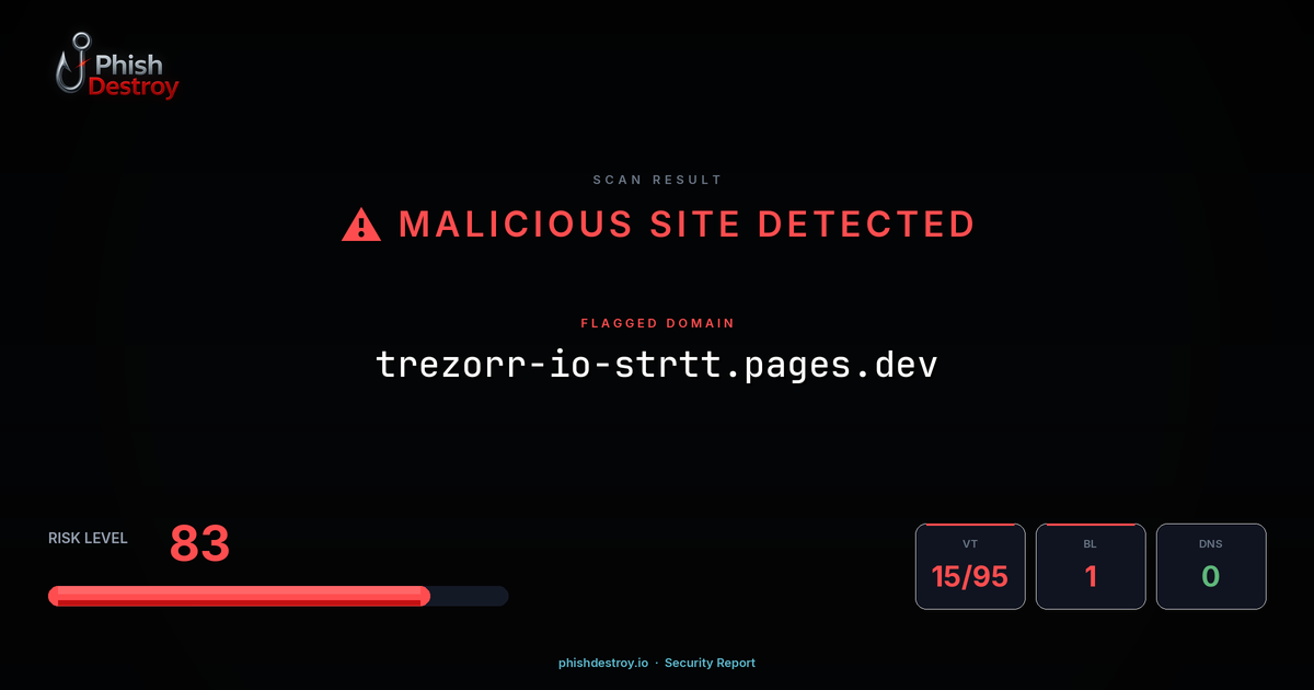 trezorr-io-strtt.pages.dev phishing report — threat analysis by PhishDestroy
