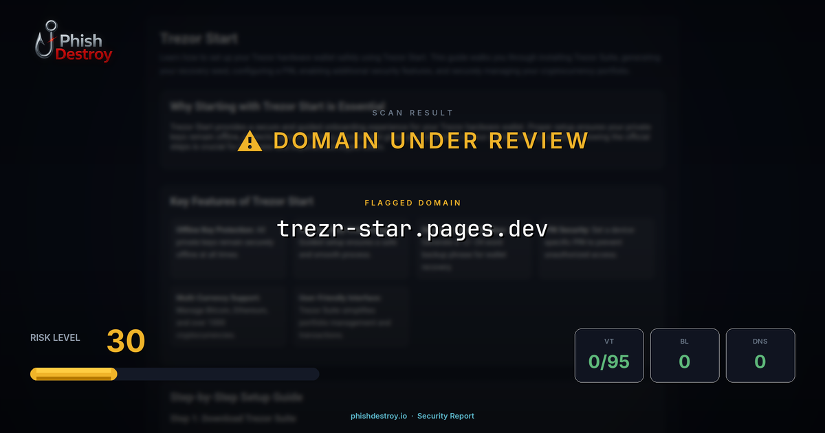 trezr-star.pages.dev phishing report — threat analysis by PhishDestroy