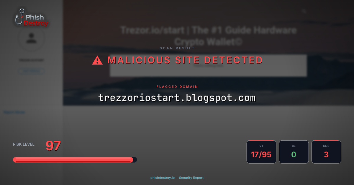 trezzoriostart.blogspot.com phishing report — threat analysis by PhishDestroy