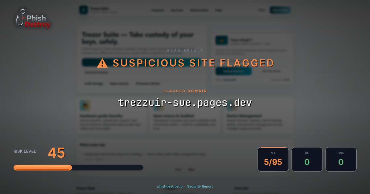 trezzuir-sue.pages.dev phishing report — threat analysis by PhishDestroy