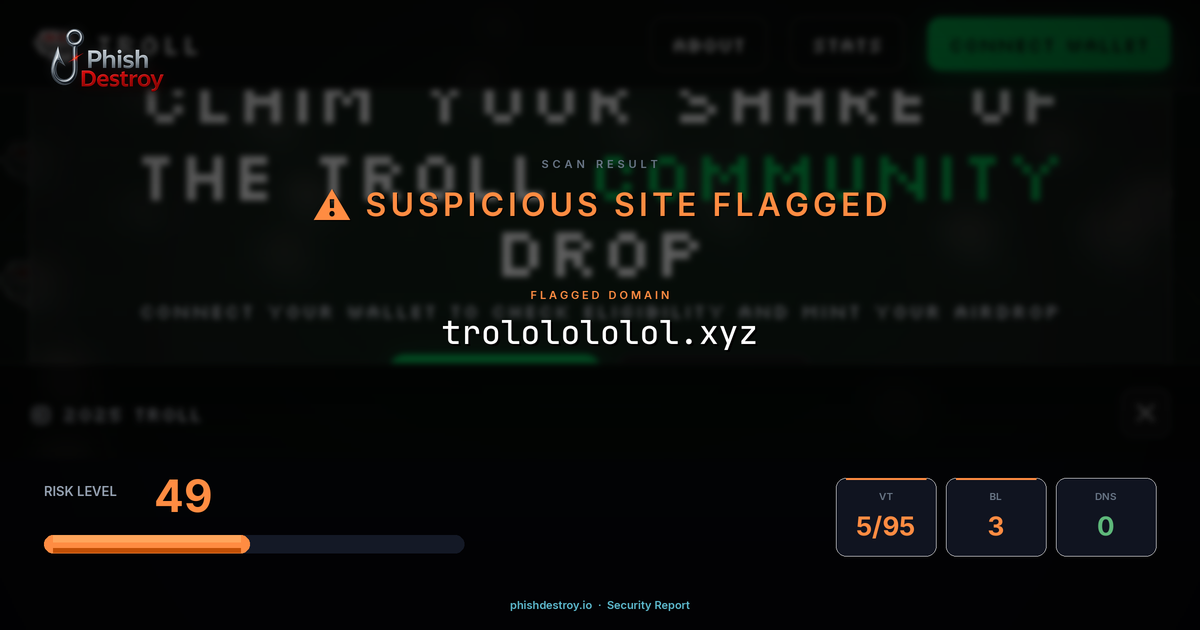 trololololol.xyz phishing report — threat analysis by PhishDestroy