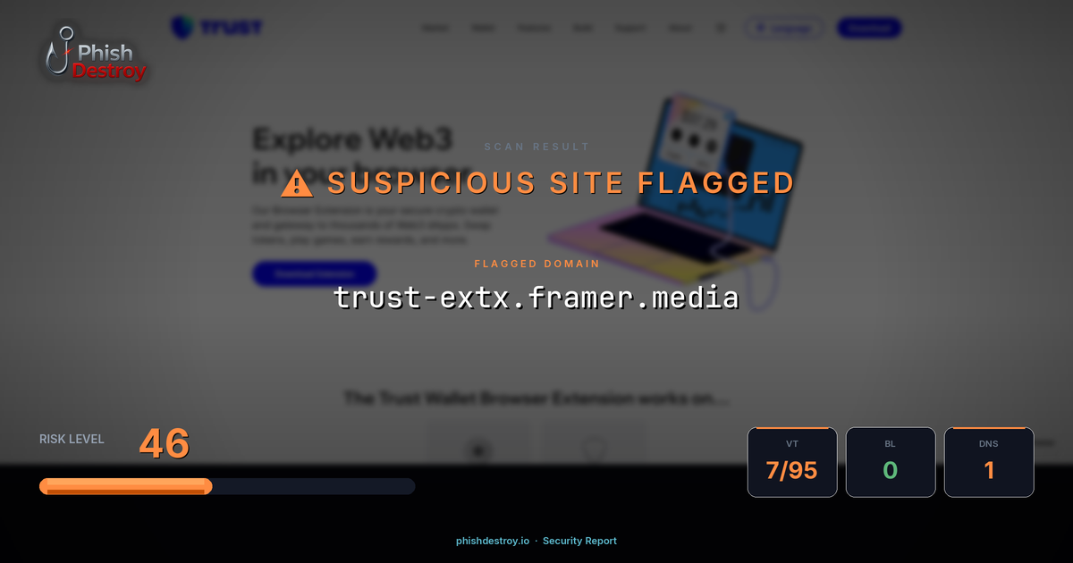 trust-extx.framer.media phishing report — threat analysis by PhishDestroy