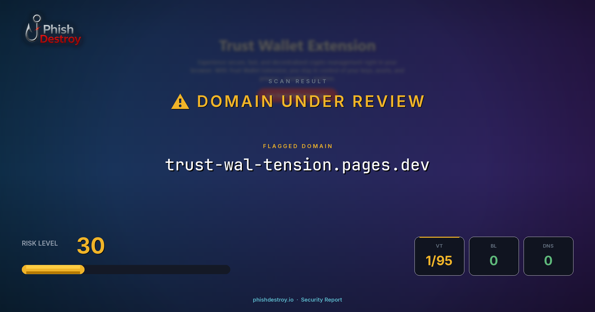 trust-wal-tension.pages.dev phishing report — threat analysis by PhishDestroy