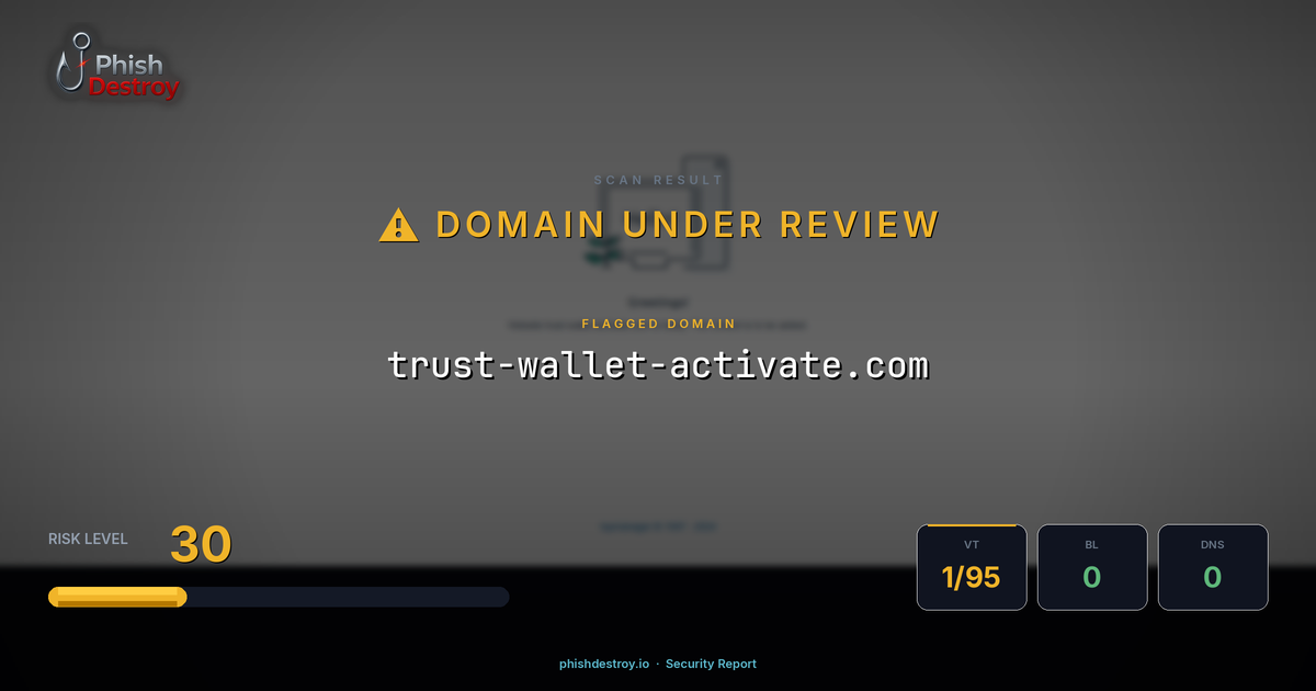 trust-wallet-activate.com phishing report — threat analysis by PhishDestroy