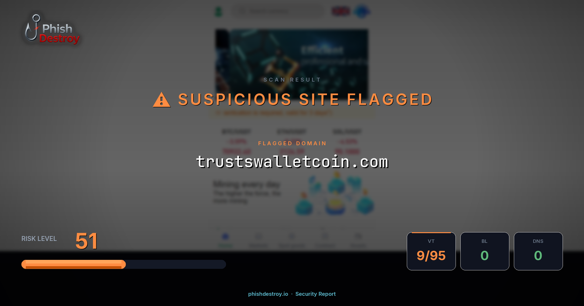 trustswalletcoin.com phishing report — threat analysis by PhishDestroy