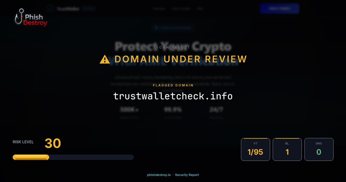 trustwalletcheck.info phishing report — threat analysis by PhishDestroy
