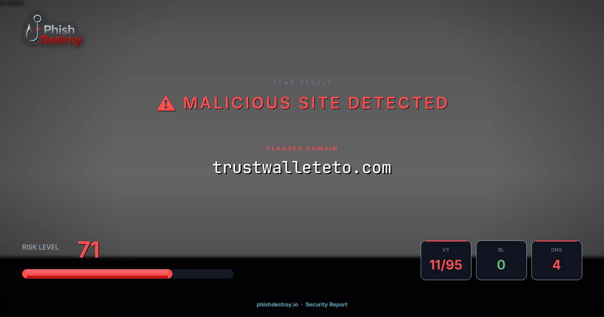 trustwalleteto.com phishing report — threat analysis by PhishDestroy