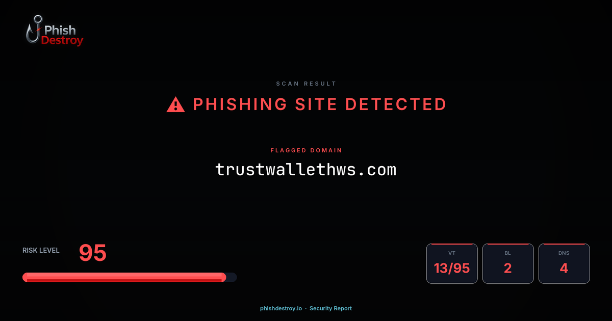 trustwallethws.com phishing report — threat analysis by PhishDestroy