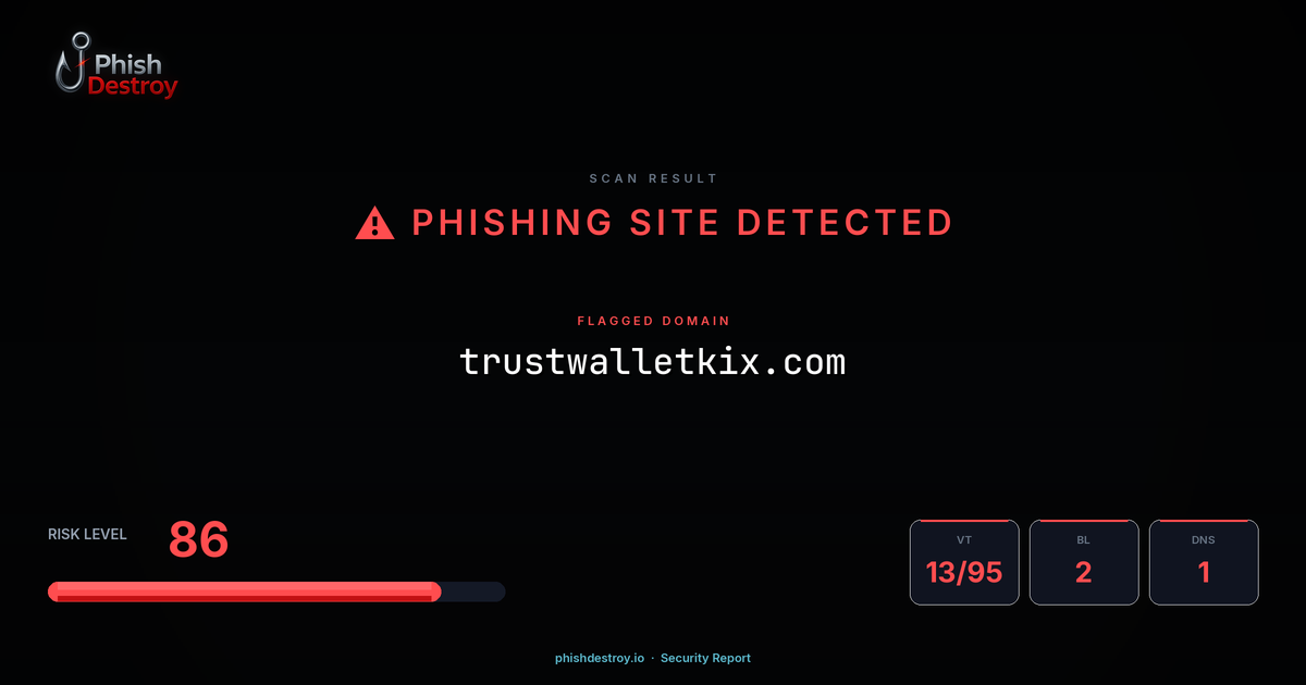 trustwalletkix.com phishing report — threat analysis by PhishDestroy