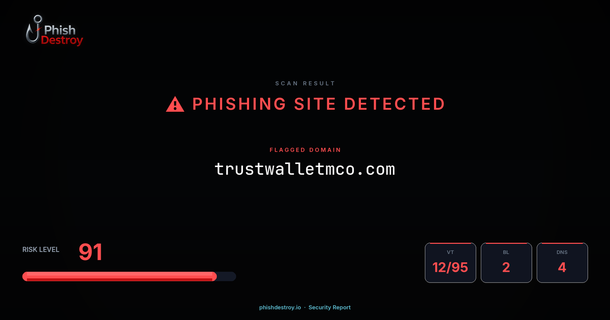 trustwalletmco.com phishing report — threat analysis by PhishDestroy