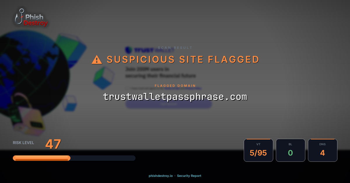 trustwalletpassphrase.com phishing report — threat analysis by PhishDestroy