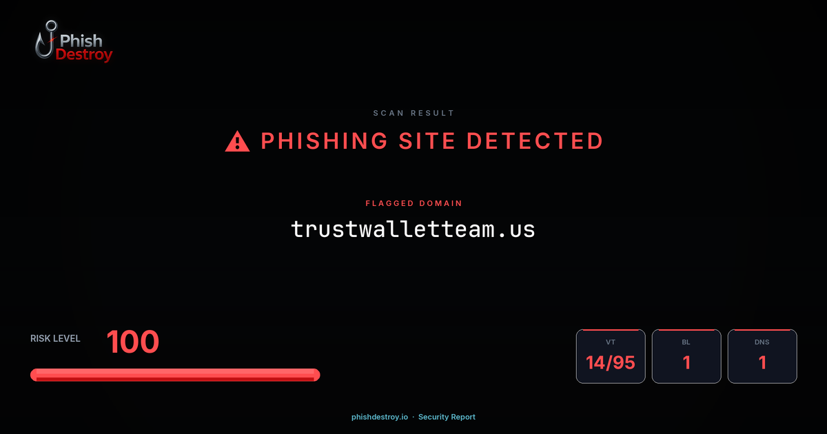 trustwalletteam.us phishing report — threat analysis by PhishDestroy
