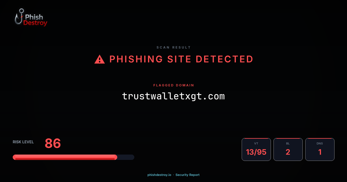 trustwalletxgt.com phishing report — threat analysis by PhishDestroy