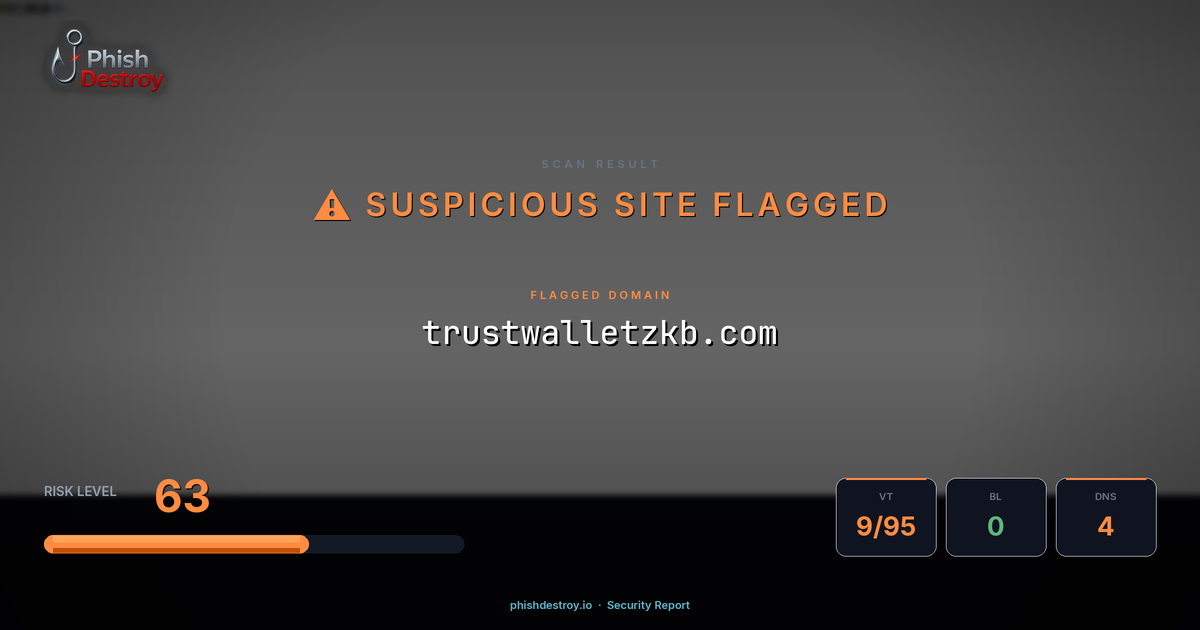 trustwalletzkb.com phishing report — threat analysis by PhishDestroy