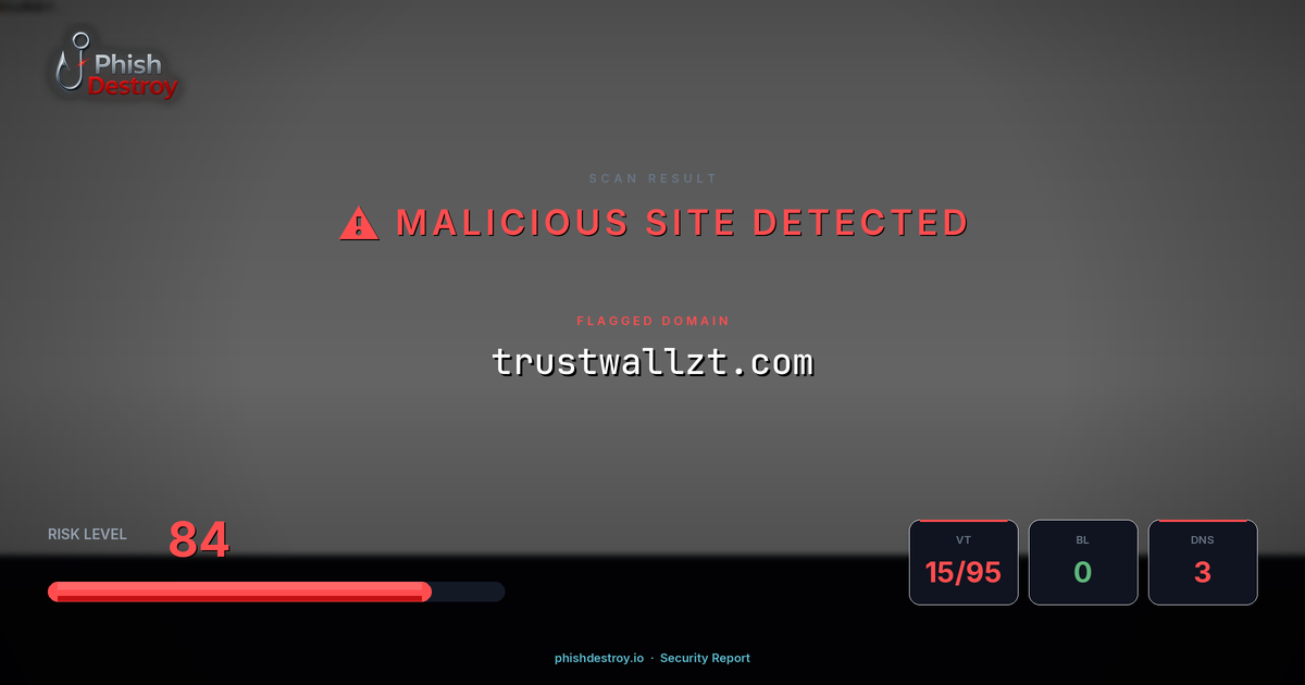 trustwallzt.com phishing report — threat analysis by PhishDestroy