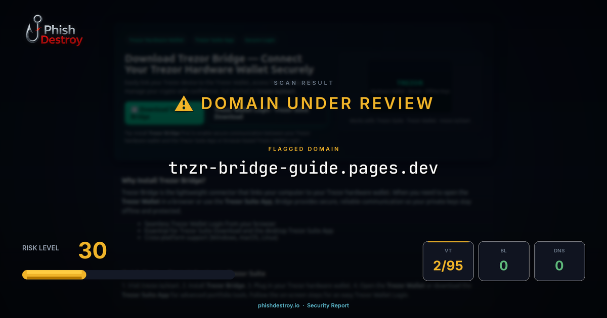trzr-bridge-guide.pages.dev phishing report — threat analysis by PhishDestroy