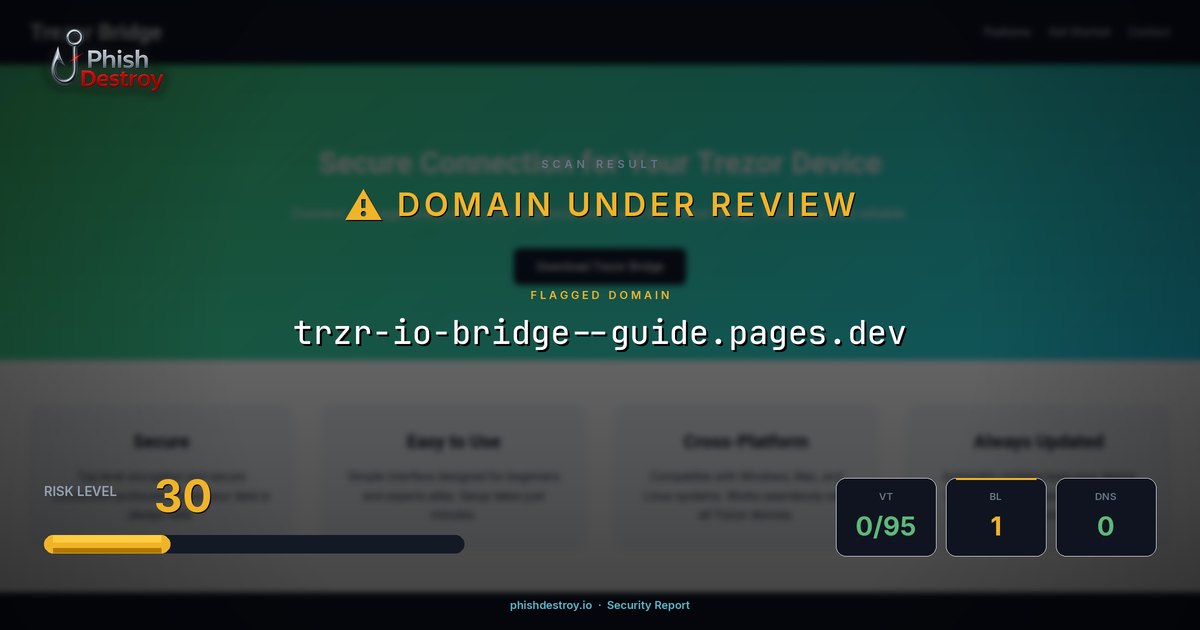 trzr-io-bridge--guide.pages.dev phishing report — threat analysis by PhishDestroy