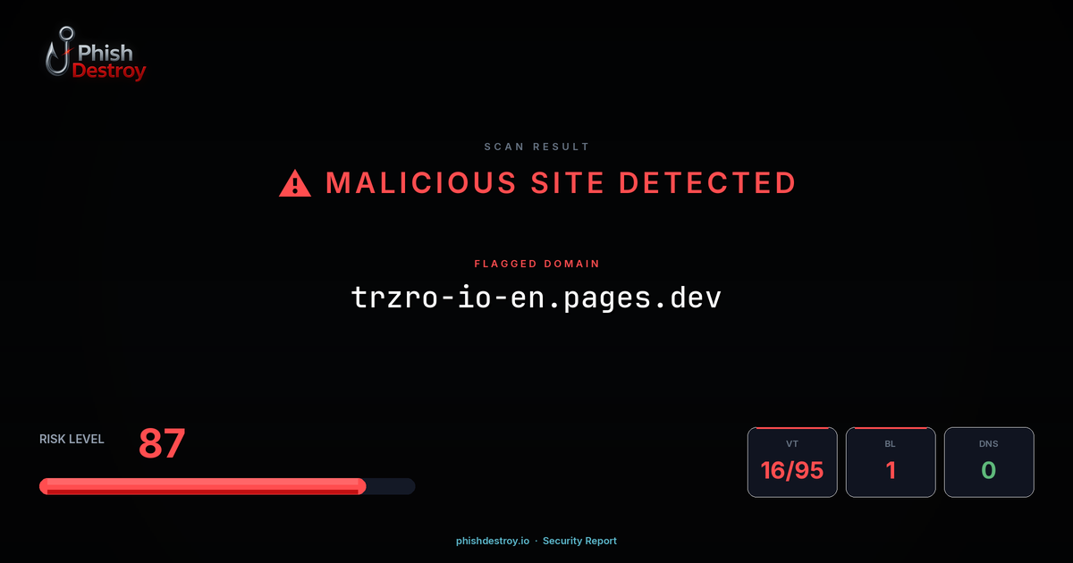 trzro-io-en.pages.dev phishing report — threat analysis by PhishDestroy