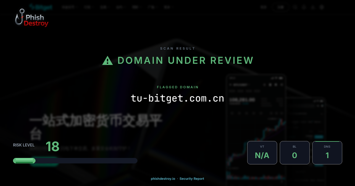 tu-bitget.com.cn phishing report — threat analysis by PhishDestroy