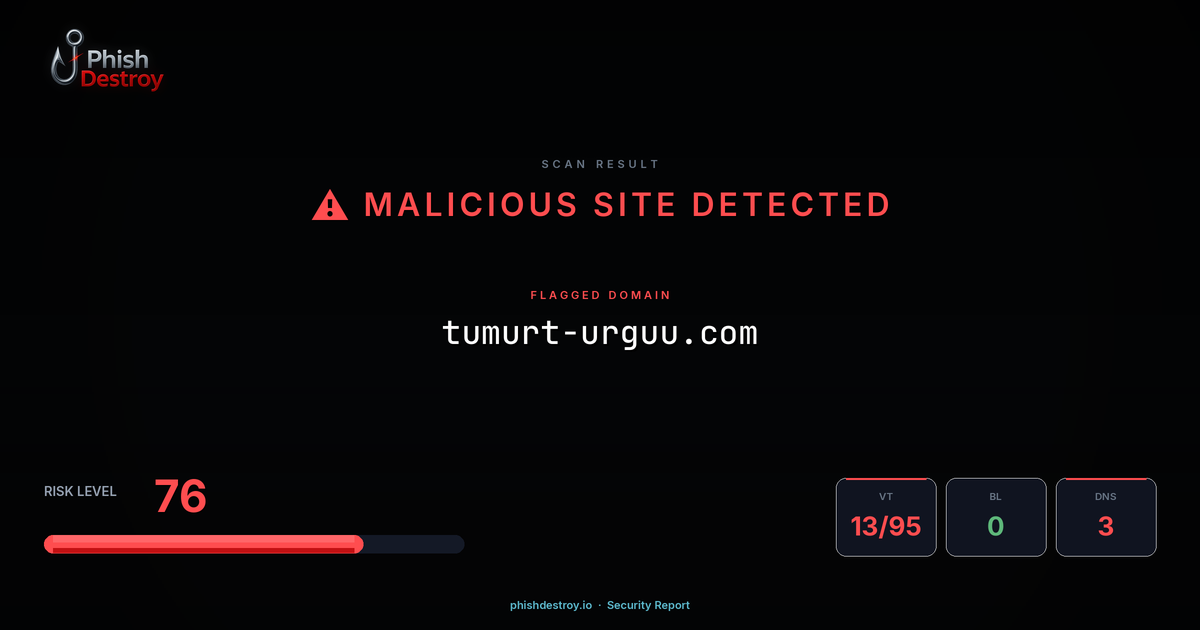 tumurt-urguu.com phishing report — threat analysis by PhishDestroy