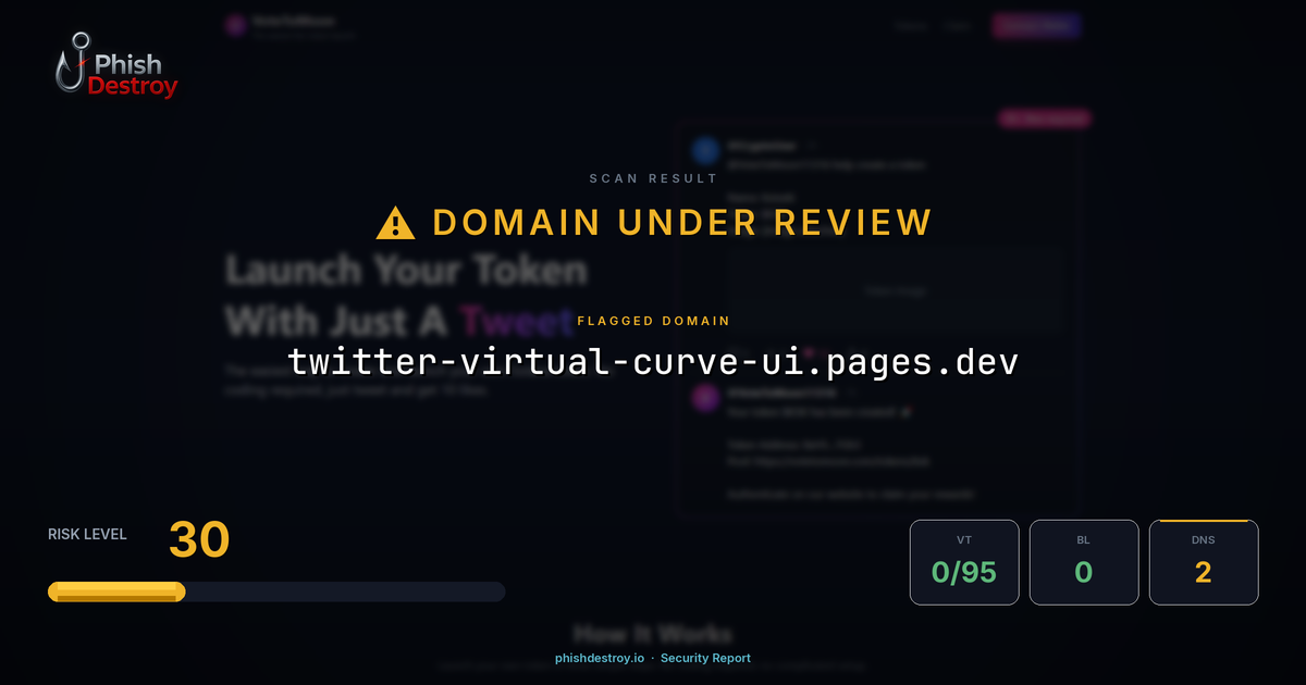 twitter-virtual-curve-ui.pages.dev phishing report — threat analysis by PhishDestroy