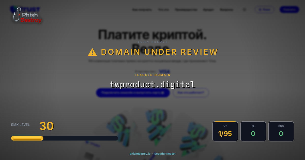 twproduct.digital phishing report — threat analysis by PhishDestroy