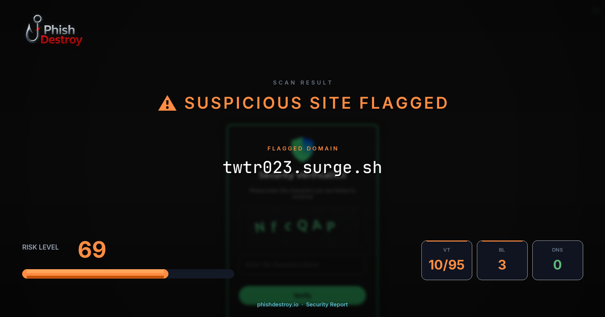 twtr023.surge.sh phishing report — threat analysis by PhishDestroy